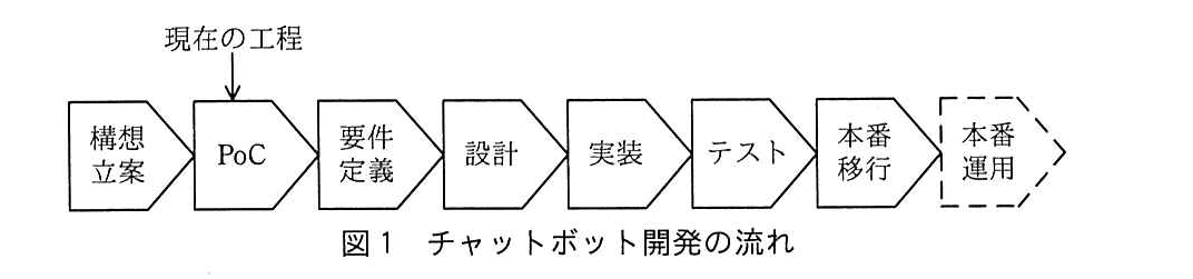 システム監査技術者試験（令和3年 午後1 問1 図1）