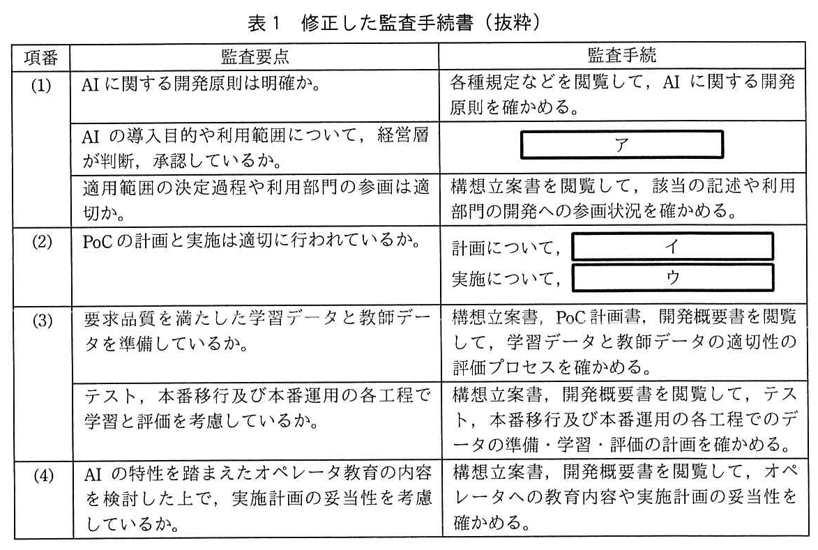 システム監査技術者試験（令和3年 午後1 問1 表1）