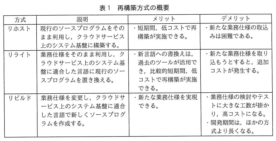 システム監査技術者試験（令和3年 午後1 問2 表1）