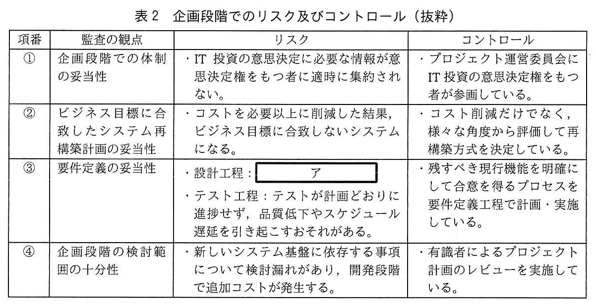 システム監査技術者試験（令和3年 午後1 問2 表2）