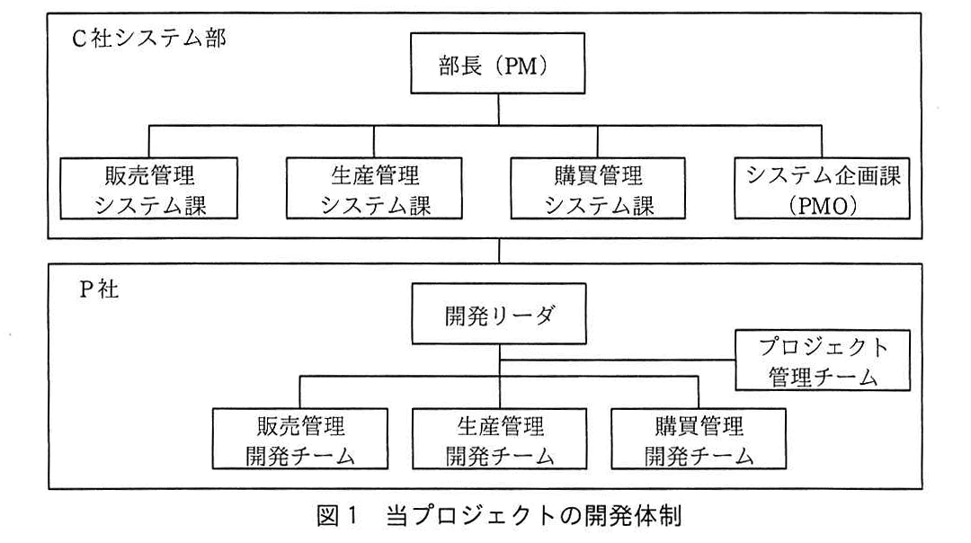 システム監査技術者試験（令和3年 午後1 問3 図1）