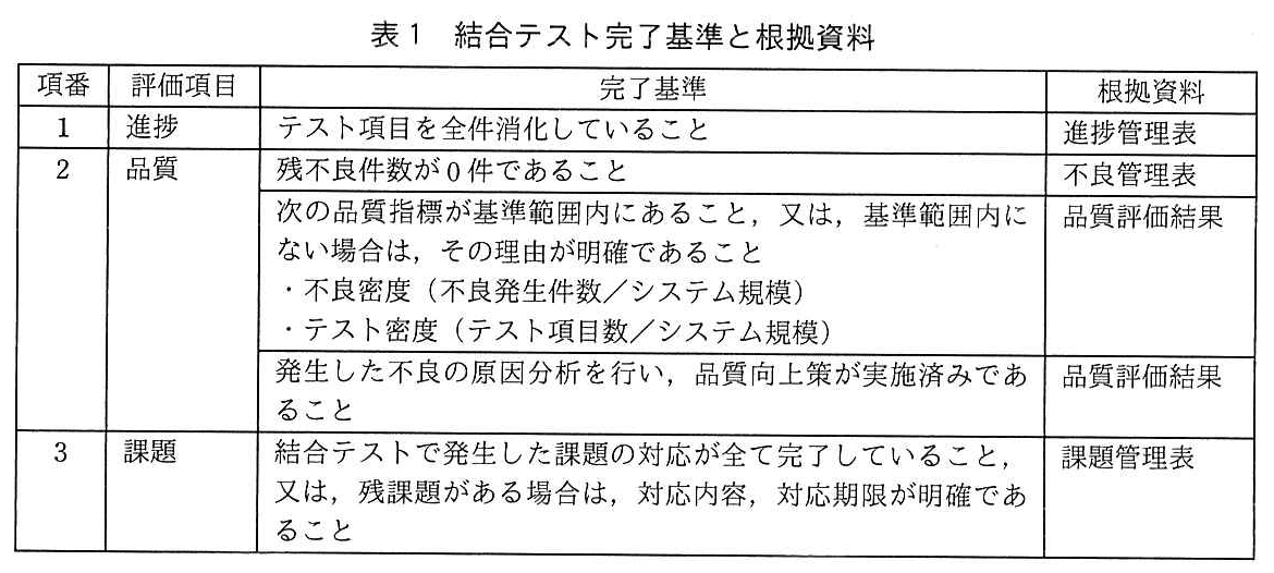 システム監査技術者試験（令和3年 午後1 問3 表1）