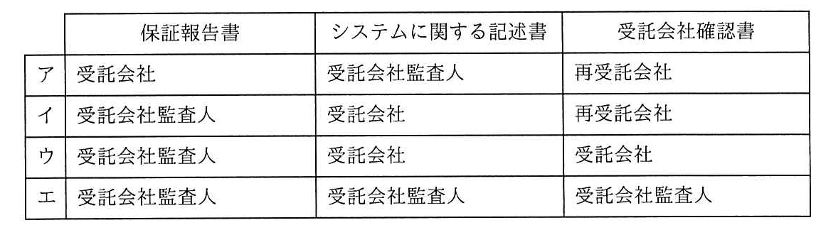 システム監査技術者 2021年 午前2 問07の選択肢の画像