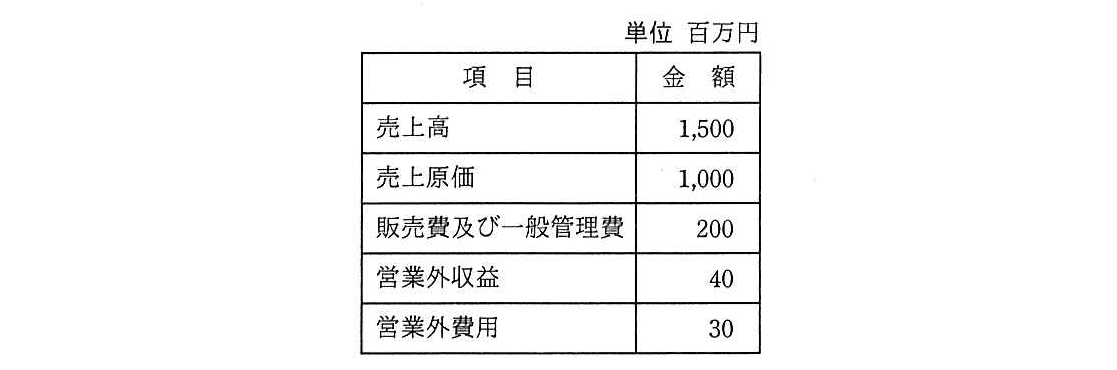 システム監査技術者 2021年 午前2 問16の問題画像