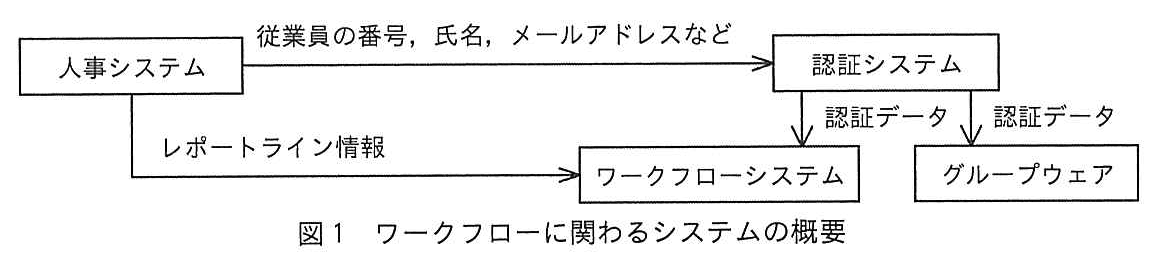 システム監査技術者試験(令和4年 午後1 問2 図1)
