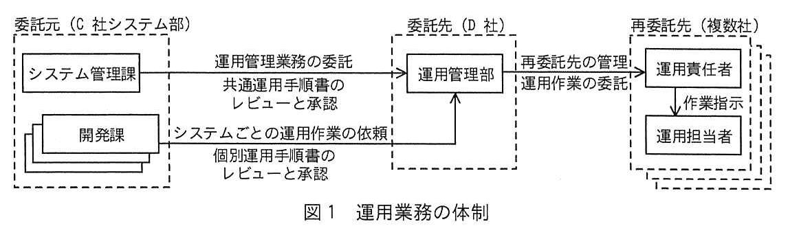 システム監査技術者試験(令和4年 午後1 問3 図1)