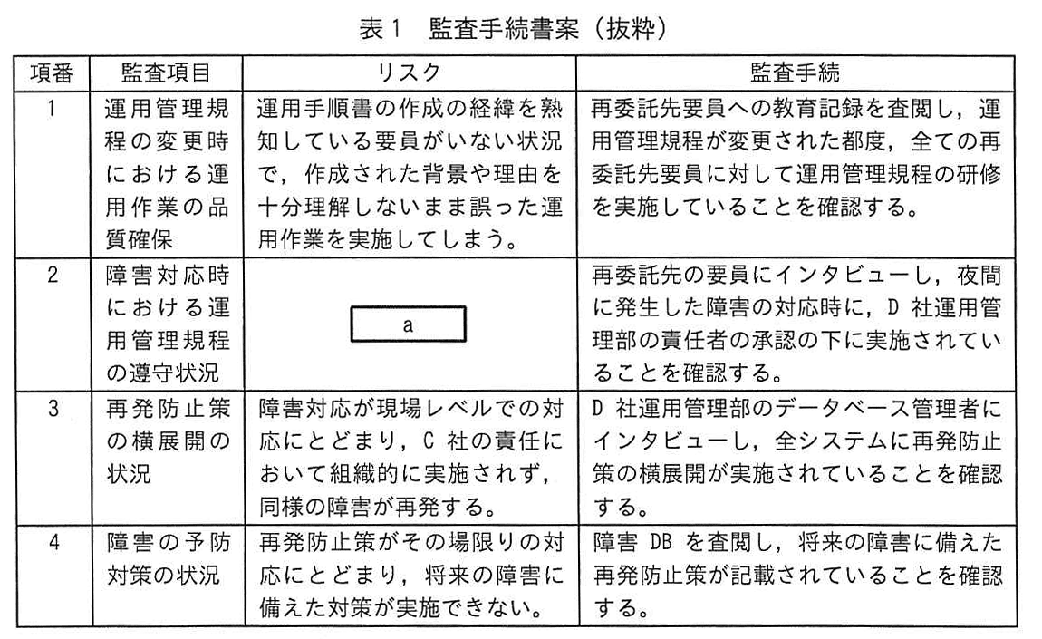 システム監査技術者試験(令和4年 午後1 問3 表1)