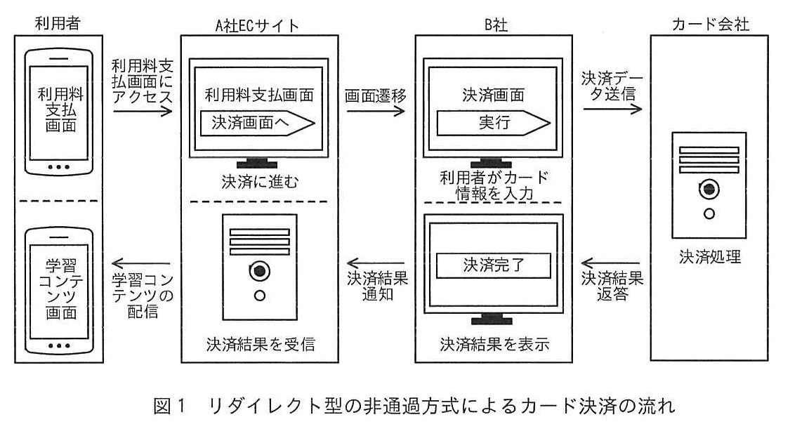 システム監査技術者試験(令和5年 午後1 問1 図1)