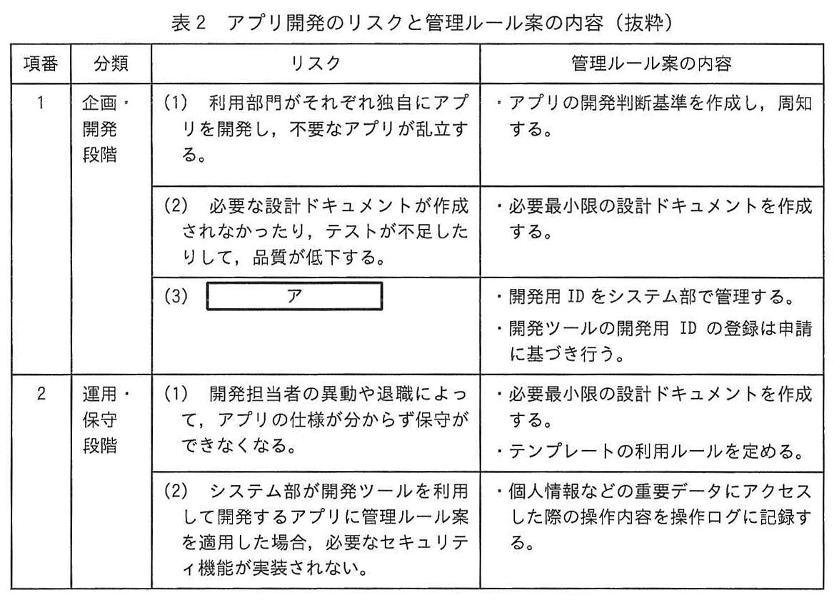 システム監査技術者試験(令和5年 午後1 問2 表2)