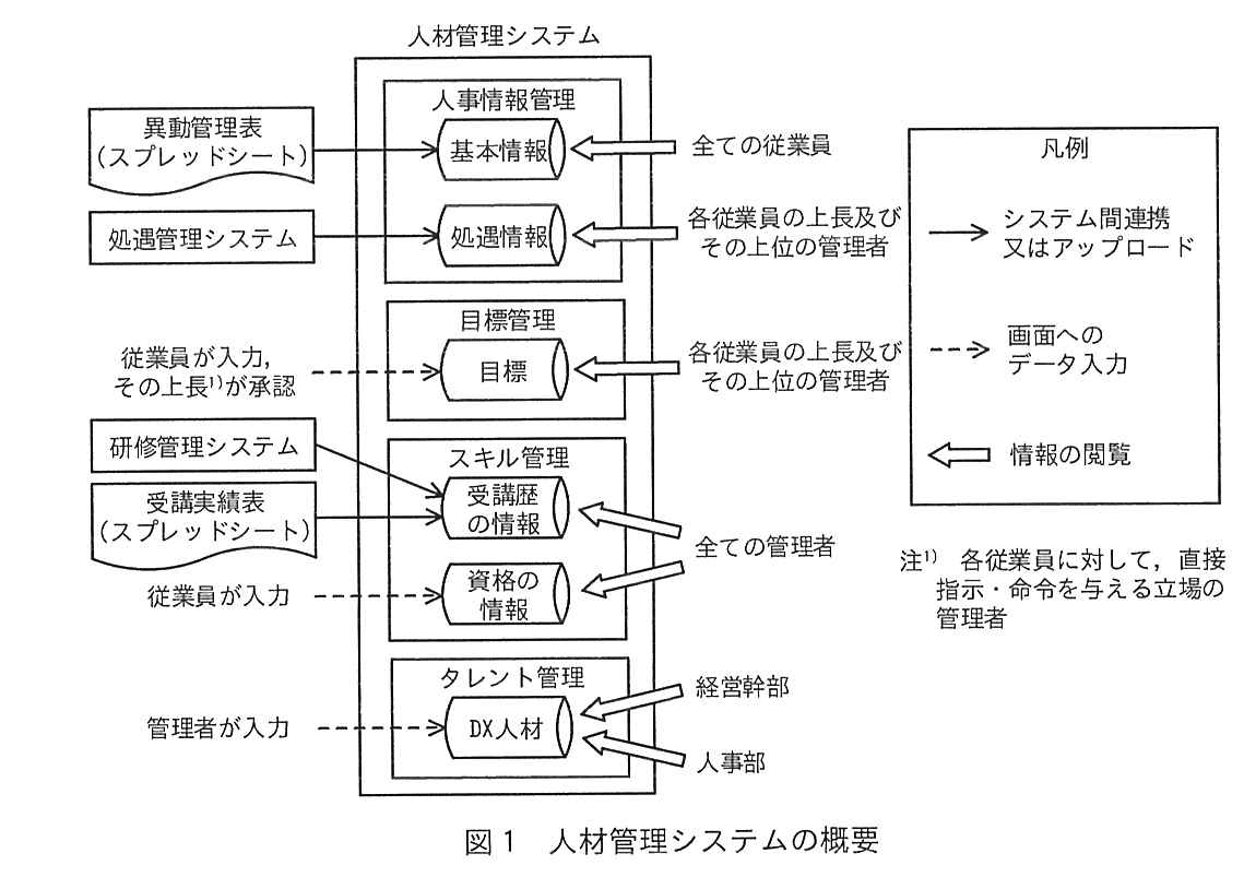 システム監査技術者試験(令和5年 午後1 問3 図1)