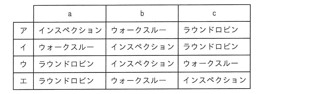 システム監査技術者 2023年 午前2 問23の選択肢の画像