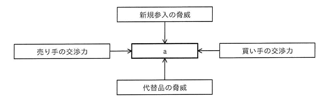システム監査技術者 2023年 午前2 問24の問題画像