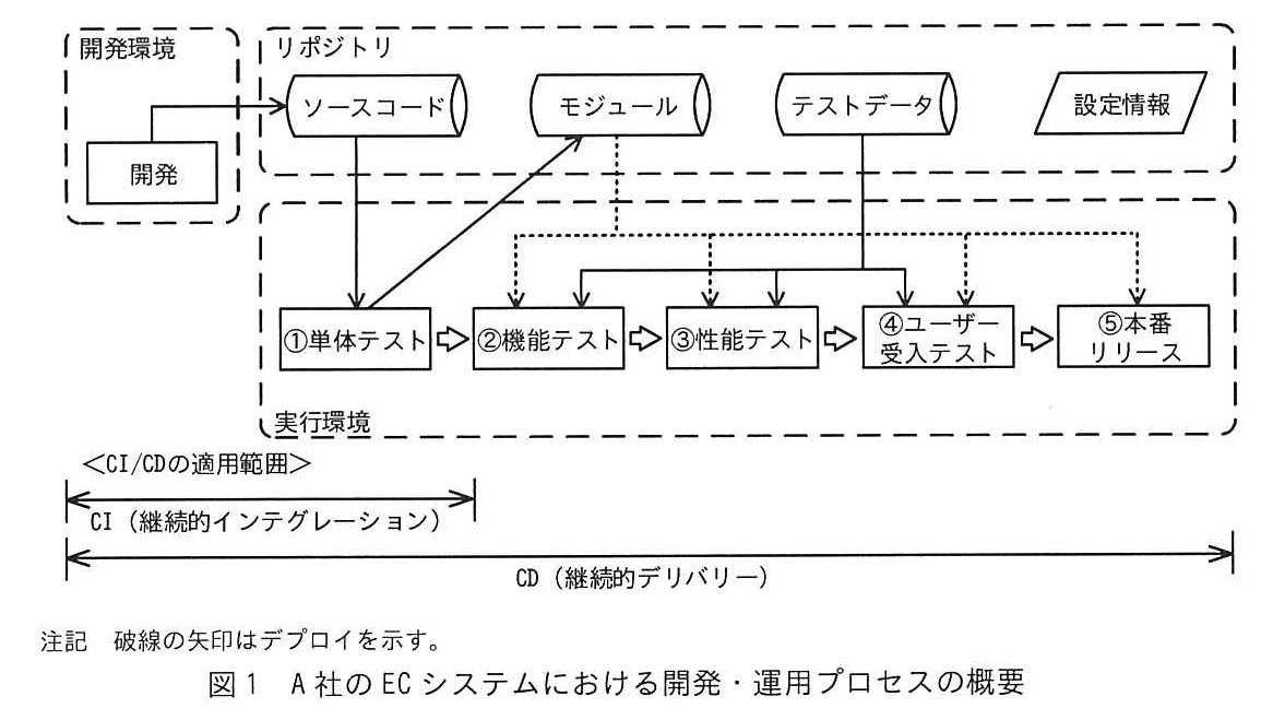 システム監査技術者試験(令和6年 午後1 問1 図1)