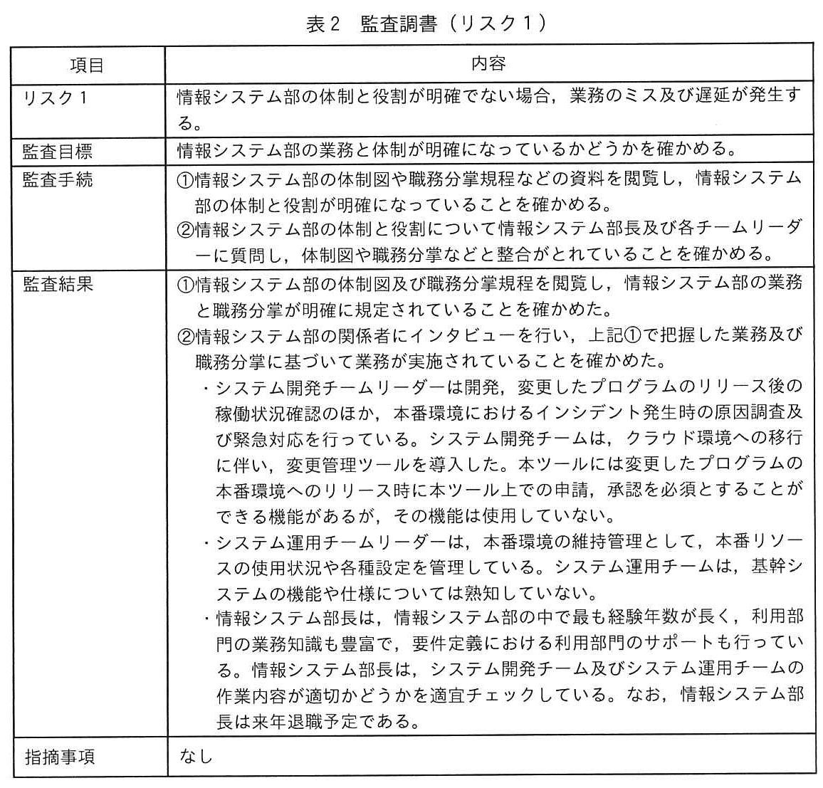 システム監査技術者試験(令和6年 午後1 問2 表2)