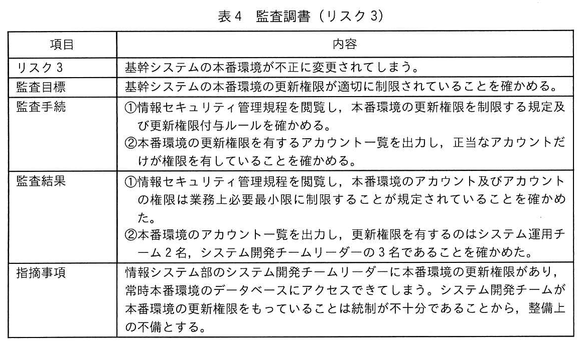 システム監査技術者試験(令和6年 午後1 問2 表4)