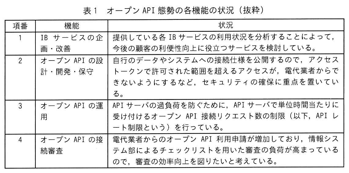 システム監査技術者試験(令和7年 午後1 問1 表1)