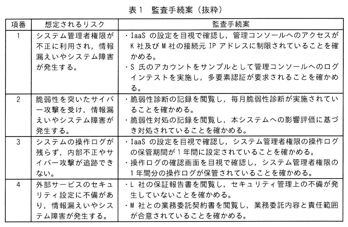システム監査技術者試験(令和7年 午後1 問2 表1)