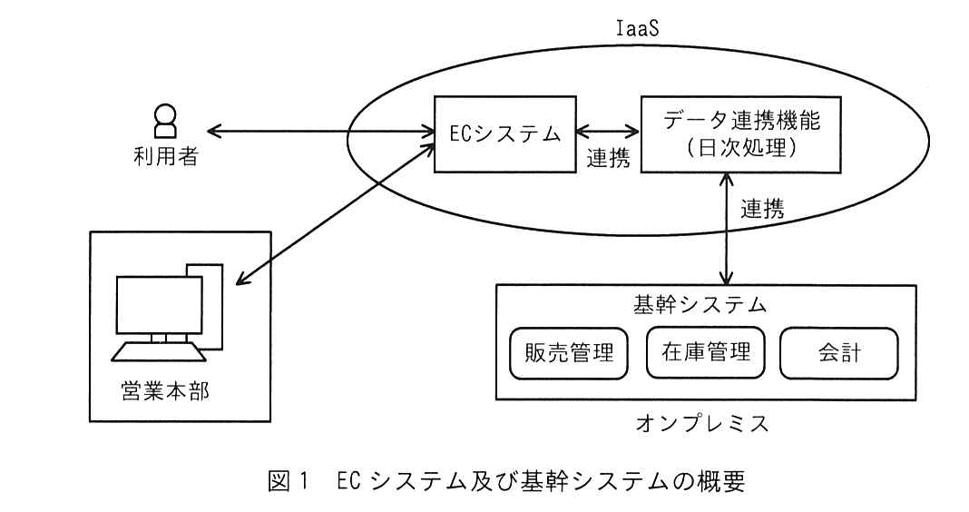 システム監査技術者試験(令和7年 午後1 問3 図1)