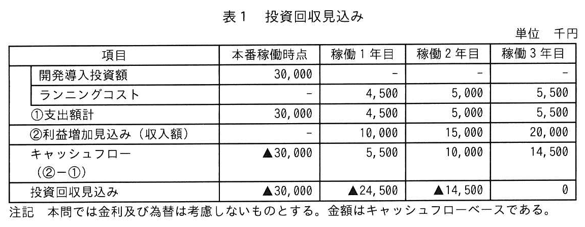 システム監査技術者試験(令和7年 午後1 問3 表1)
