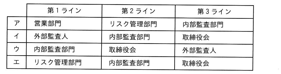 システム監査技術者 2025年 午前2 問08の選択肢の画像