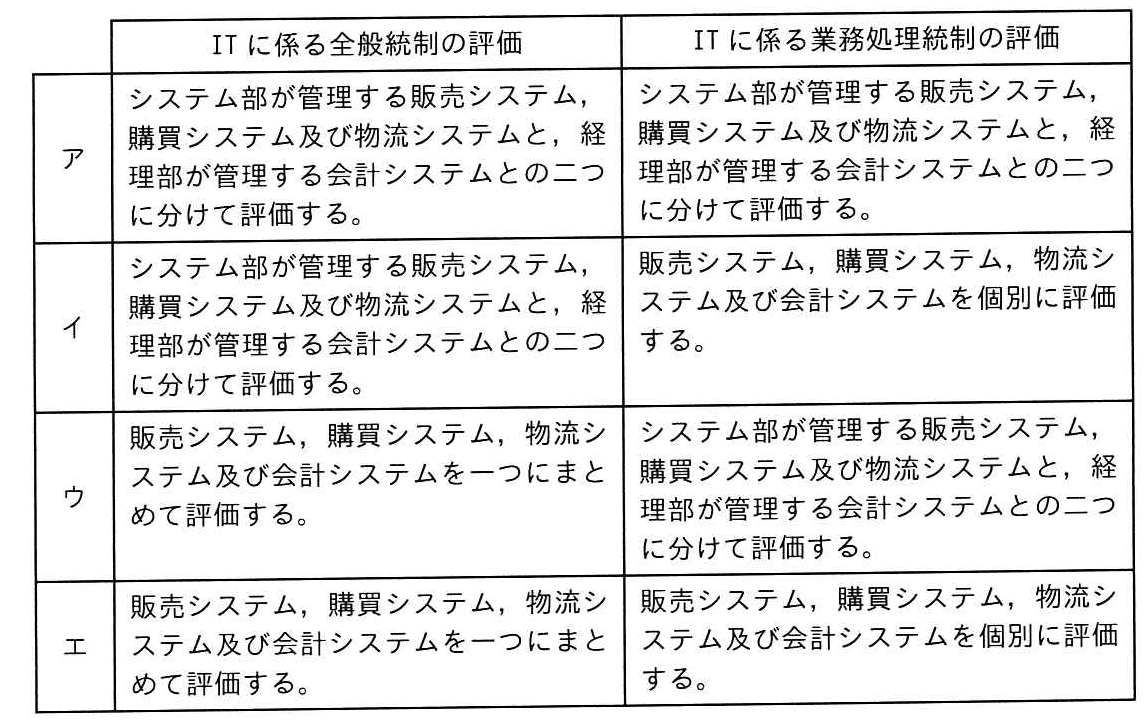 システム監査技術者 2025年 午前2 問10の選択肢の画像