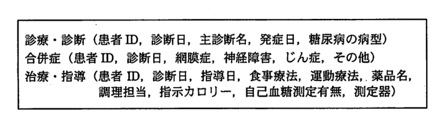 データベーススペシャリスト試験(平成21年 午後I 問1 設問2-2)