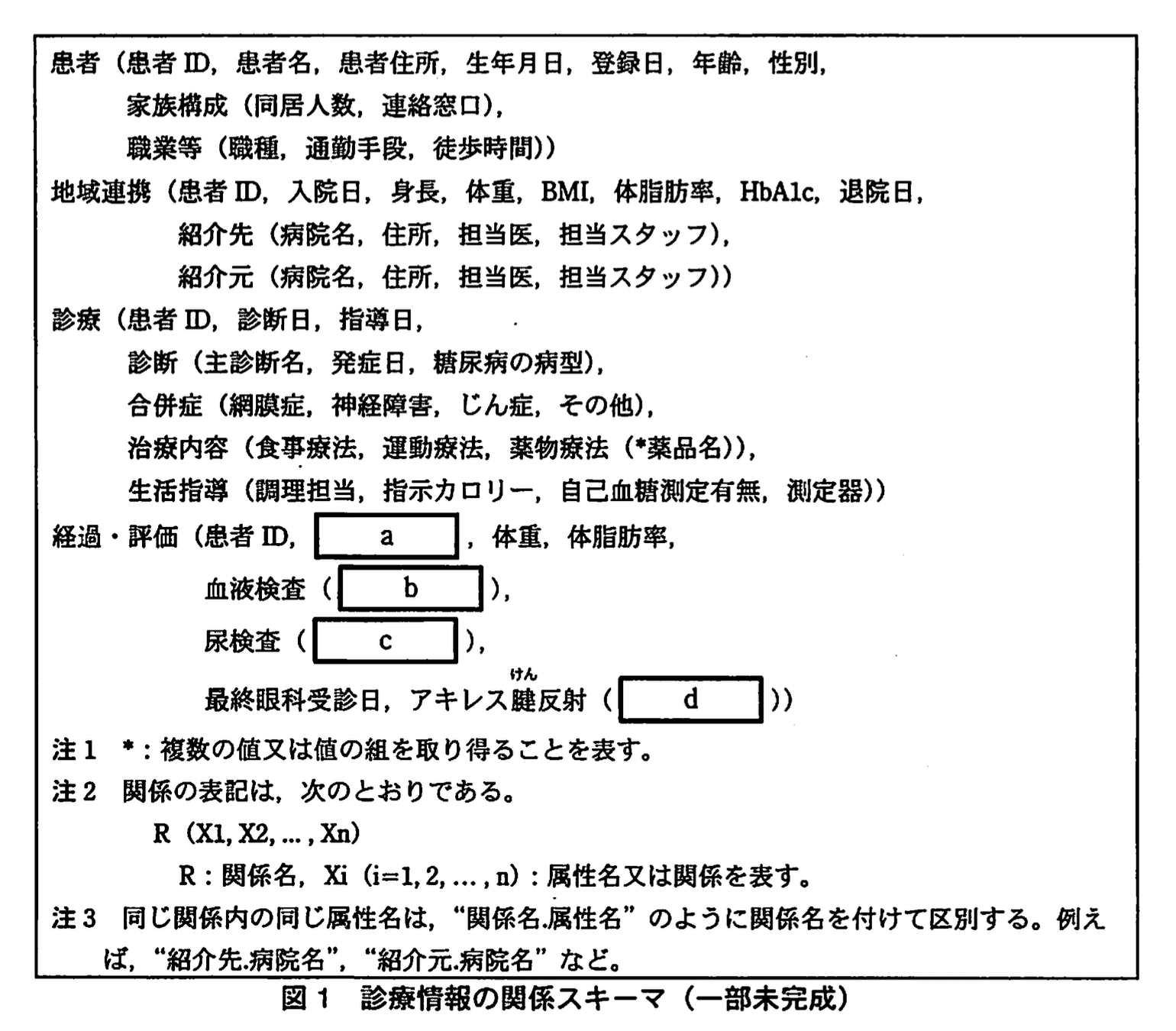 データベーススペシャリスト試験(平成21年 午後I 問1 図1)