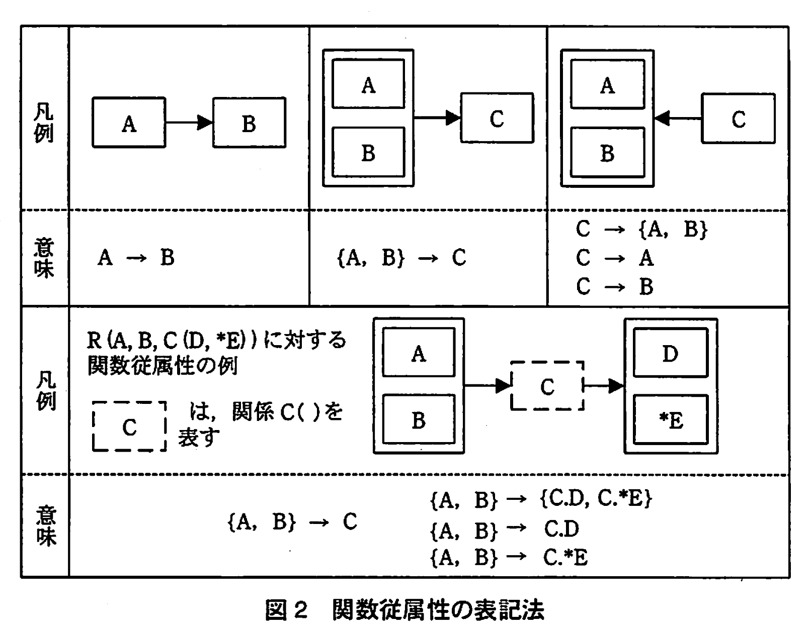 データベーススペシャリスト試験(平成21年 午後I 問1 図2)