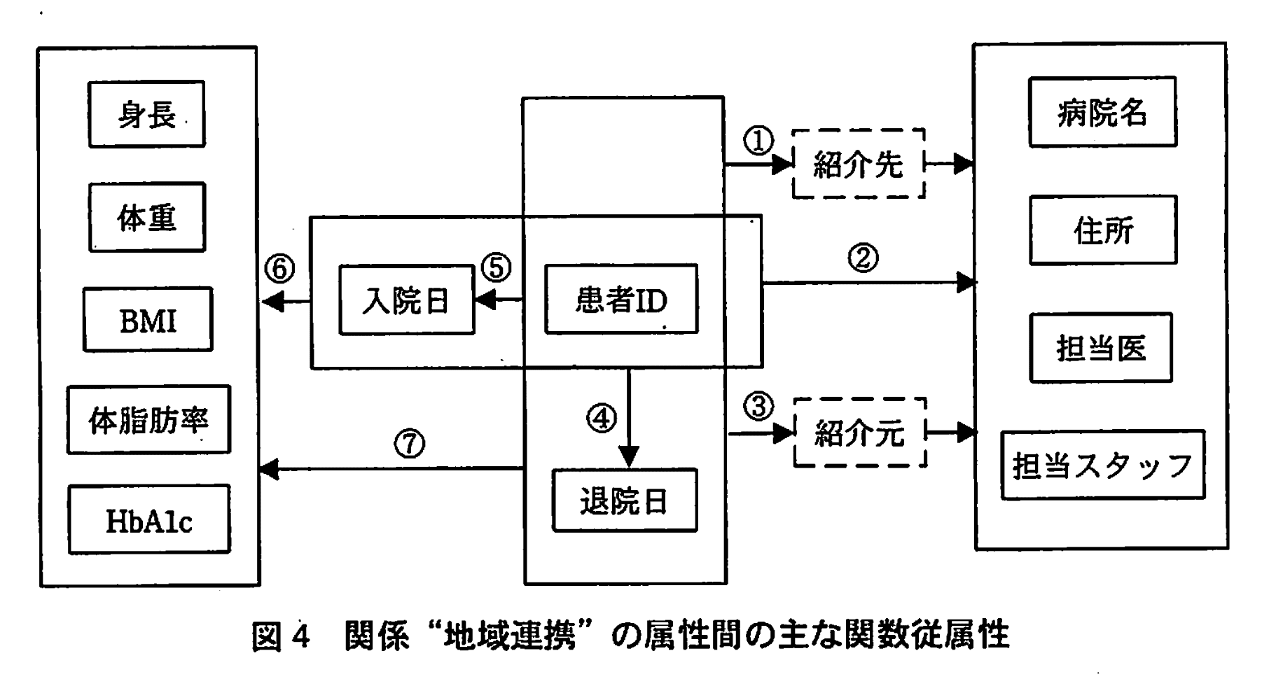 データベーススペシャリスト試験(平成21年 午後I 問1 図4)