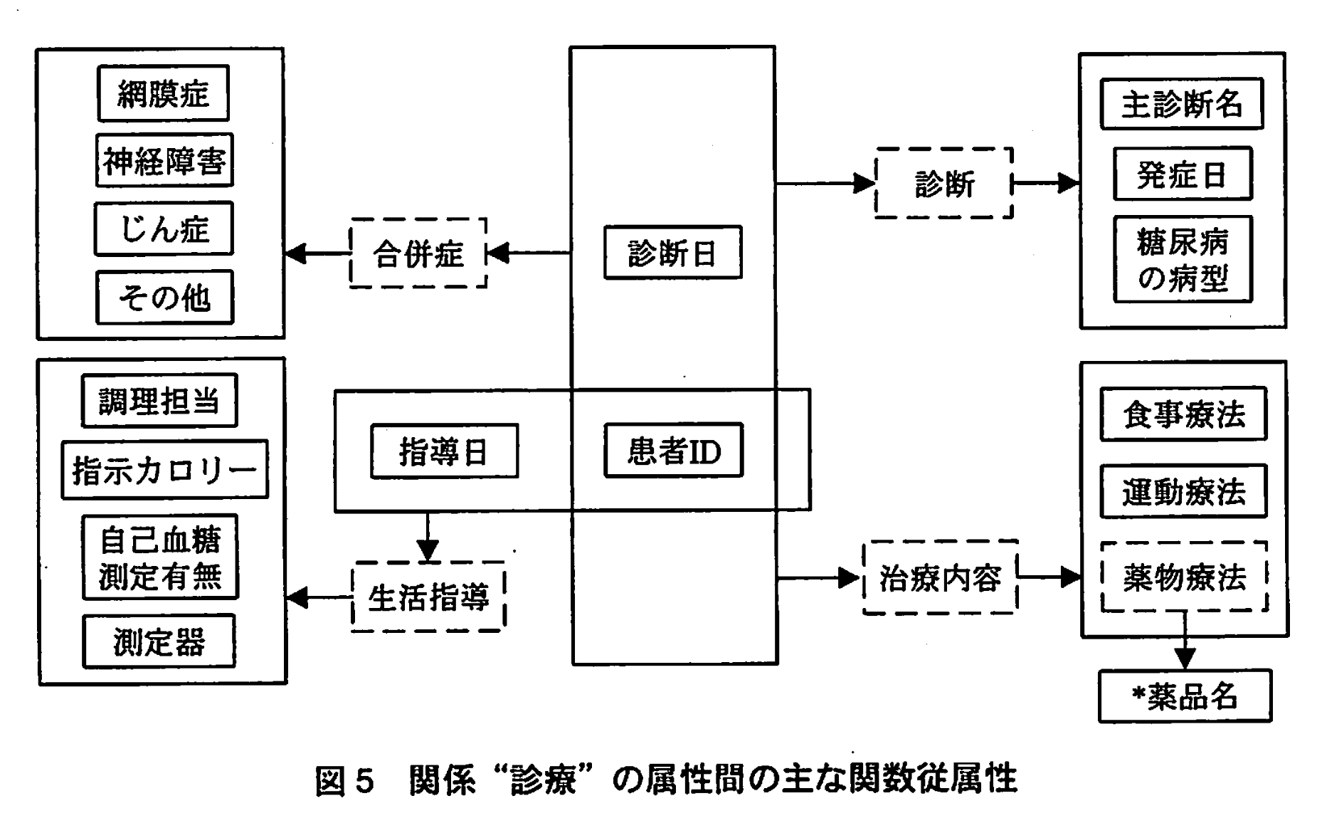 データベーススペシャリスト試験(平成21年 午後I 問1 図5)