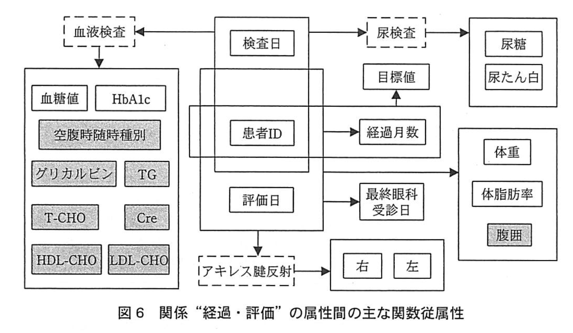 データベーススペシャリスト試験(平成21年 午後I 問1 図6)