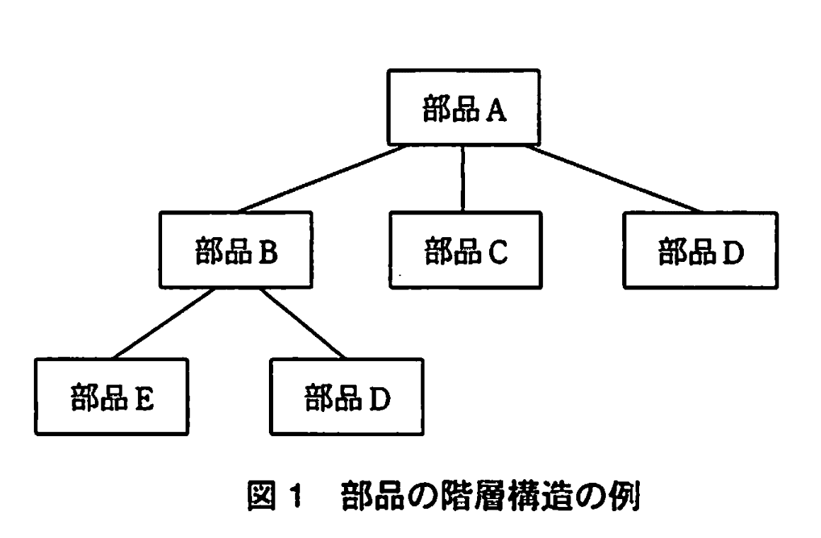 データベーススペシャリスト試験(平成21年 午後I 問2 図1)