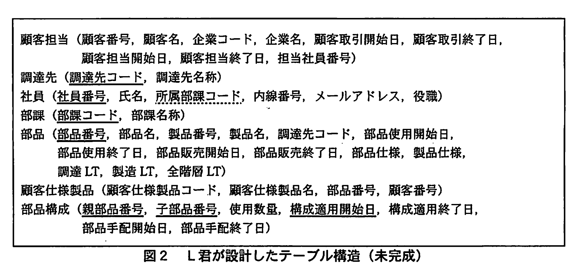 データベーススペシャリスト試験(平成21年 午後I 問2 図2)