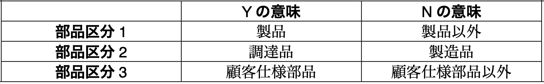 データベーススペシャリスト試験(平成21年 午後I 問2 設問3-2解答)