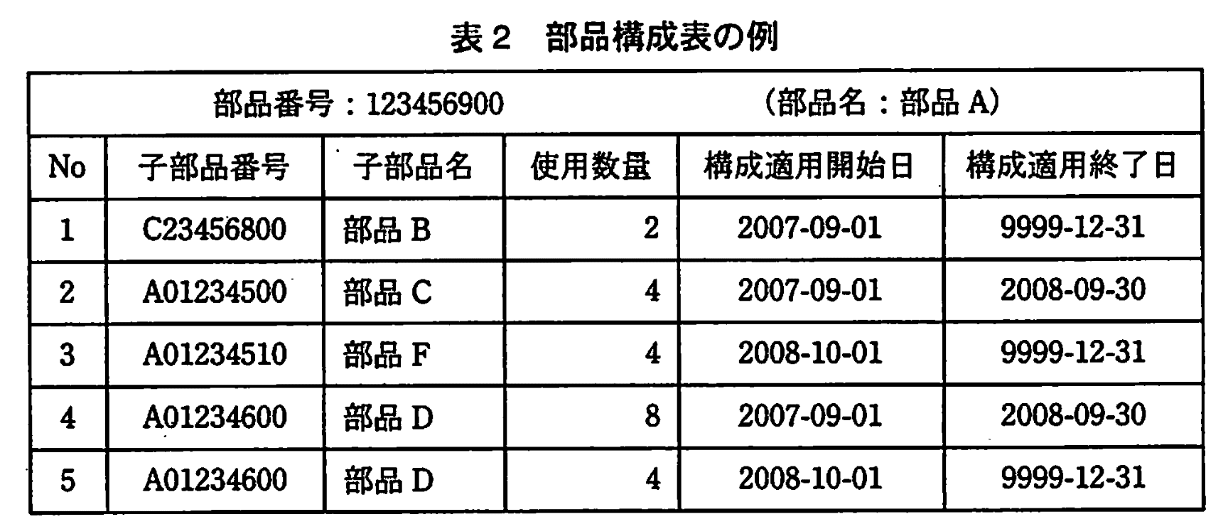 データベーススペシャリスト試験(平成21年 午後I 問2 表2)