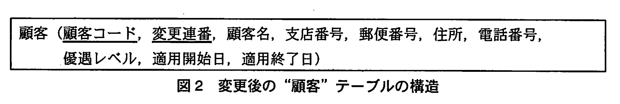 データベーススペシャリスト試験(平成21年 午後I 問3 図2)