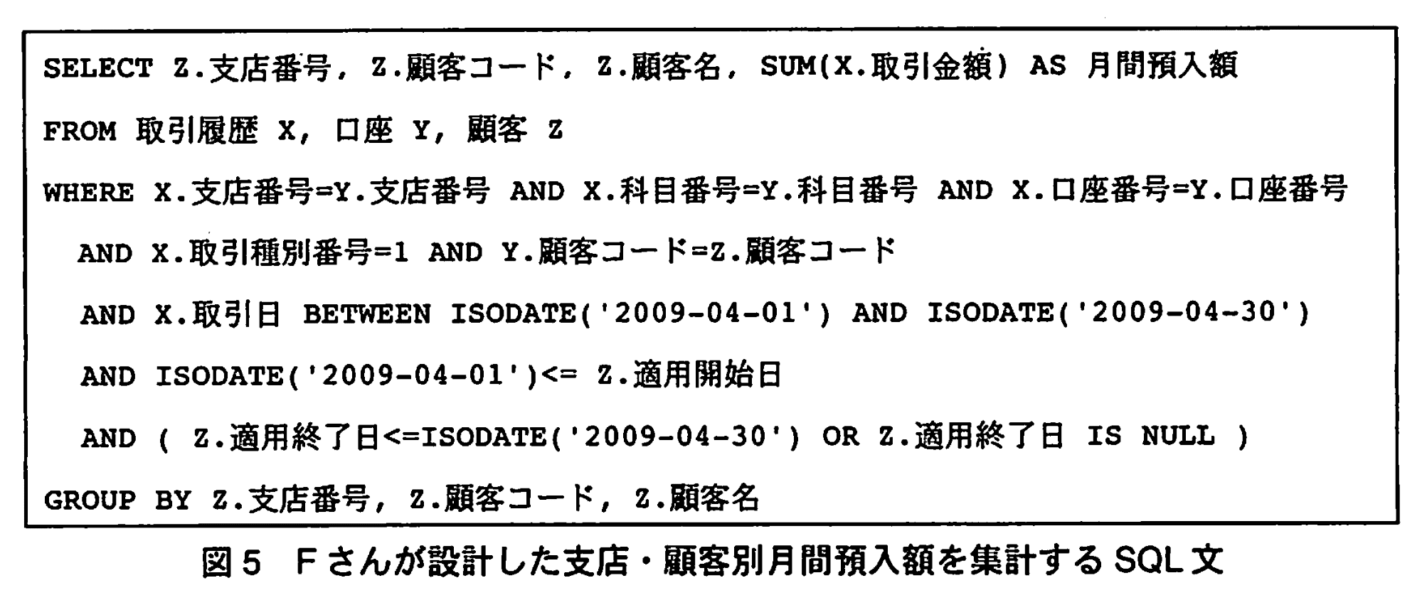 データベーススペシャリスト試験(平成21年 午後I 問3 図5)