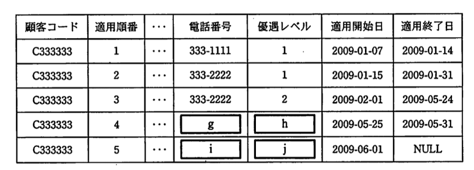 データベーススペシャリスト試験(平成21年 午後I 問3 設問2-3)