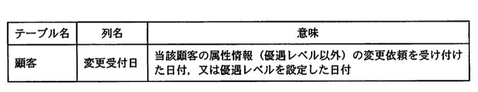 データベーススペシャリスト試験(平成21年 午後I 問3 設問2-4)