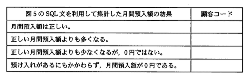 データベーススペシャリスト試験(平成21年 午後I 問3 設問3(表))
