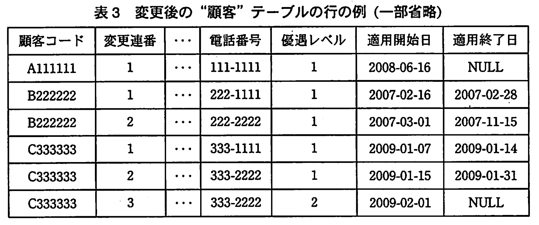 データベーススペシャリスト試験(平成21年 午後I 問3 表3)