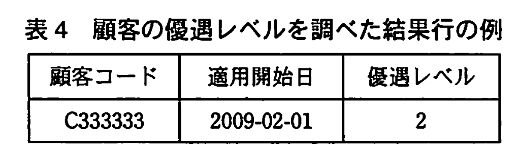 データベーススペシャリスト試験(平成21年 午後I 問3 表4)