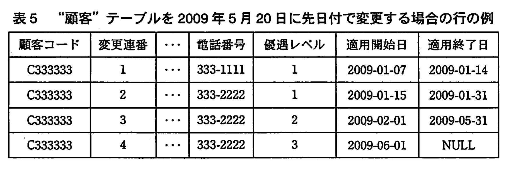 データベーススペシャリスト試験(平成21年 午後I 問3 表5)
