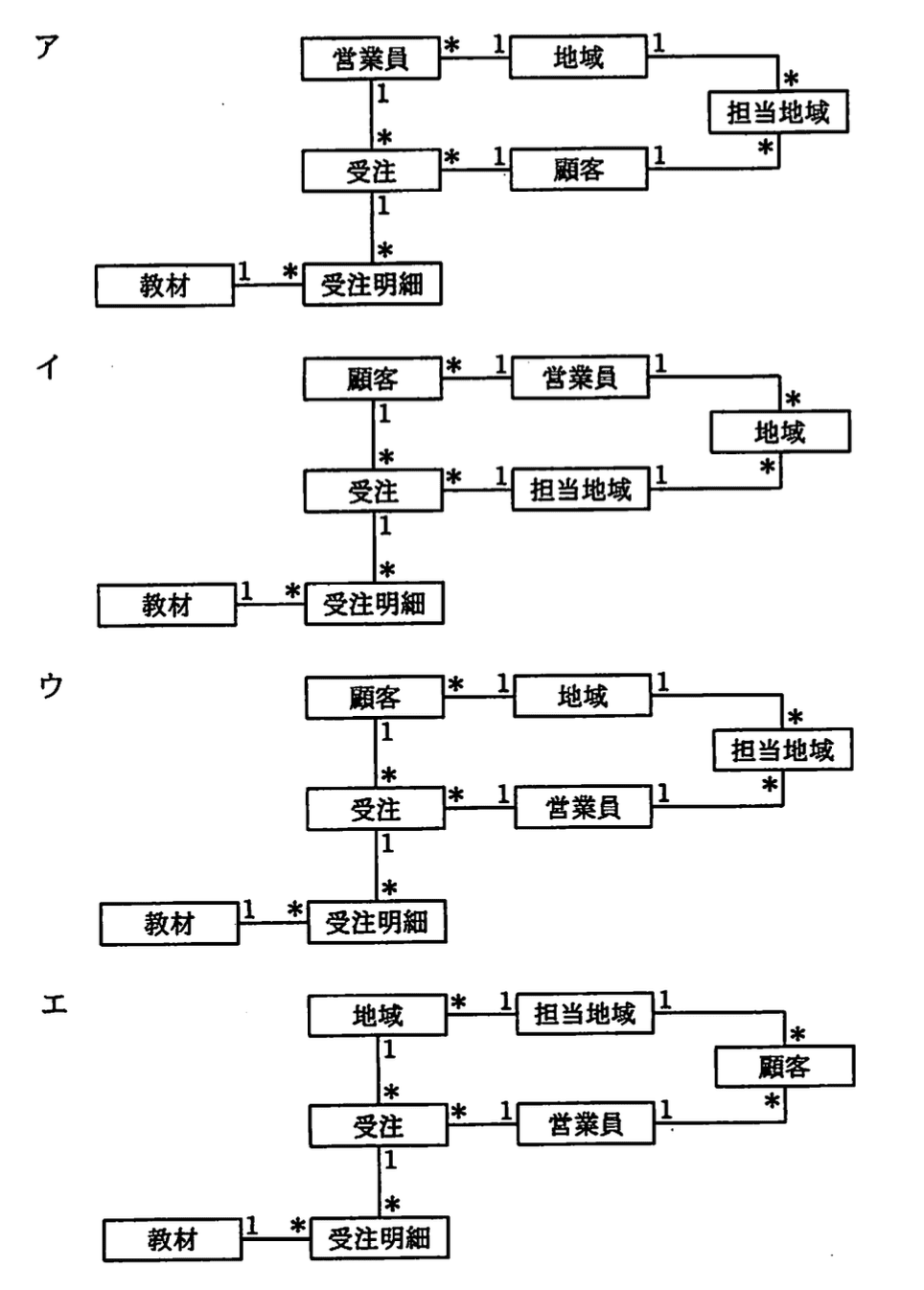 選択肢画像