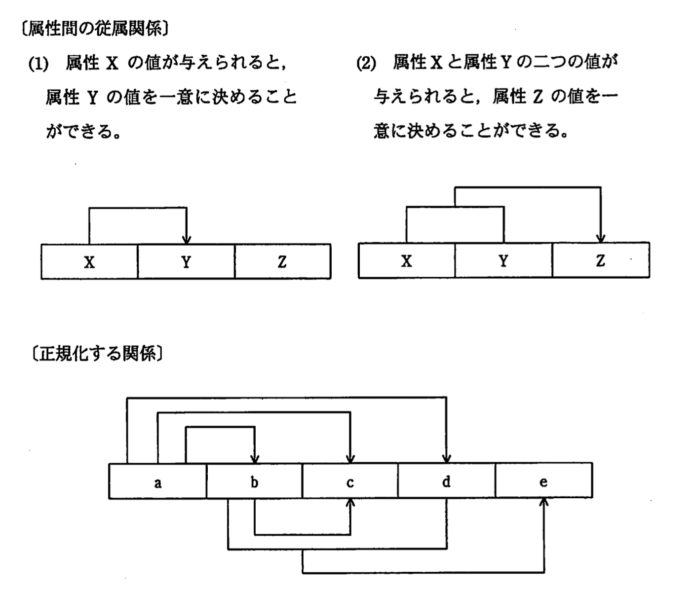 問題画像