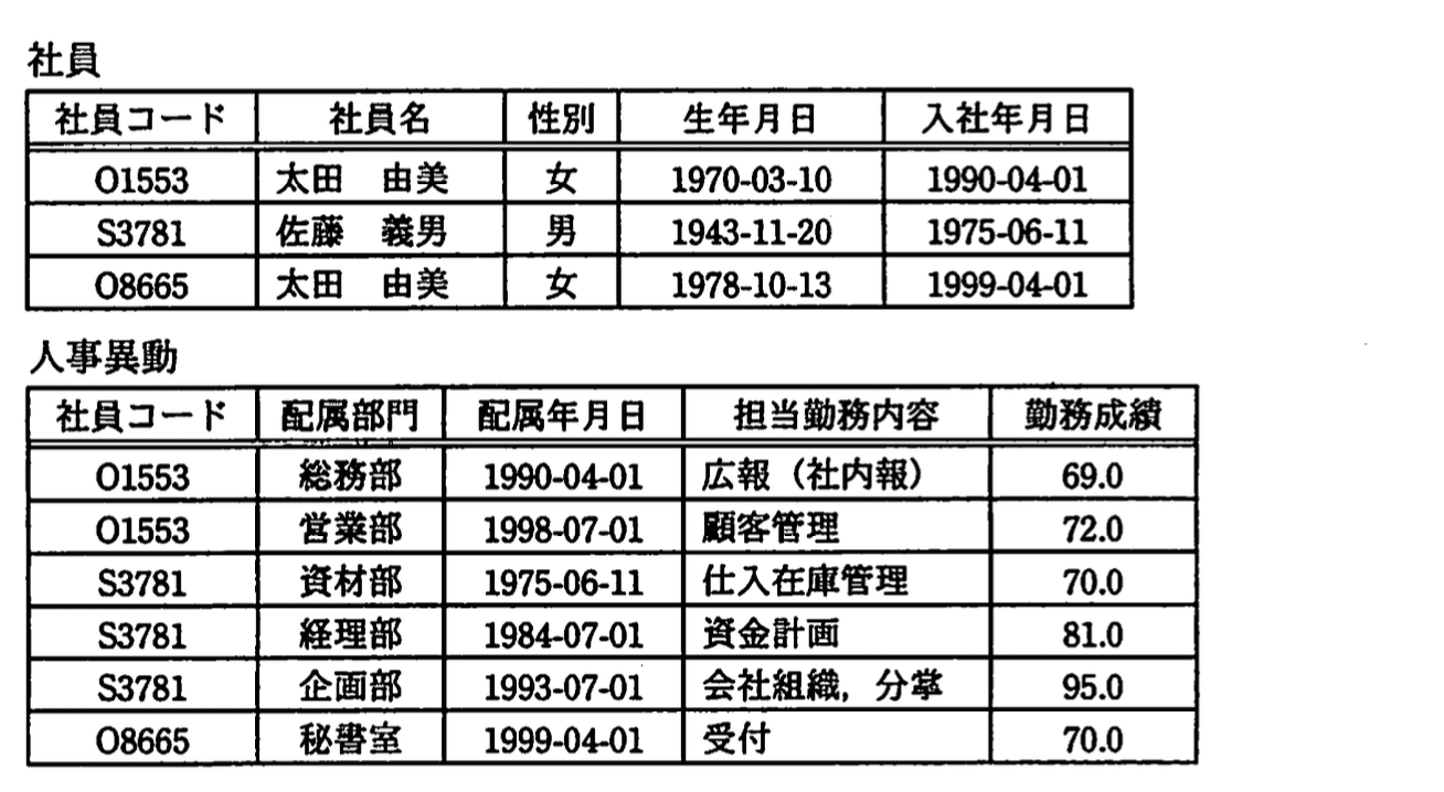問題画像