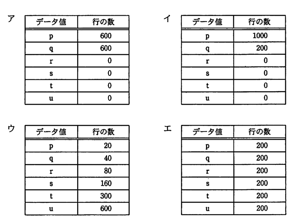 選択肢画像