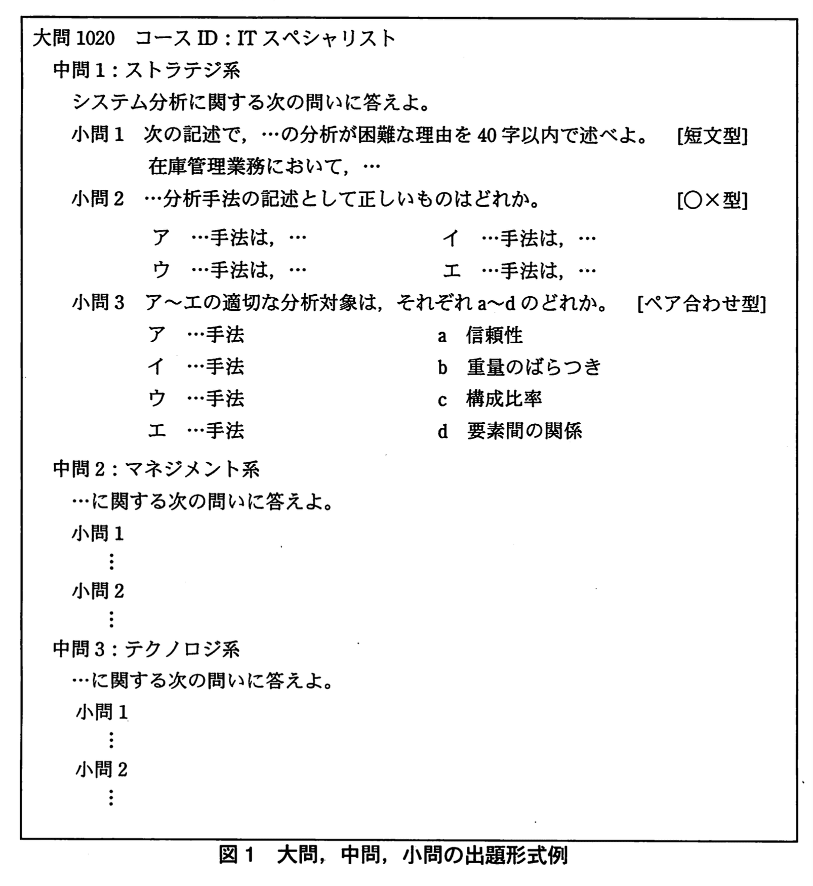 データベーススペシャリスト試験(平成22年 午後I 問1 図1)