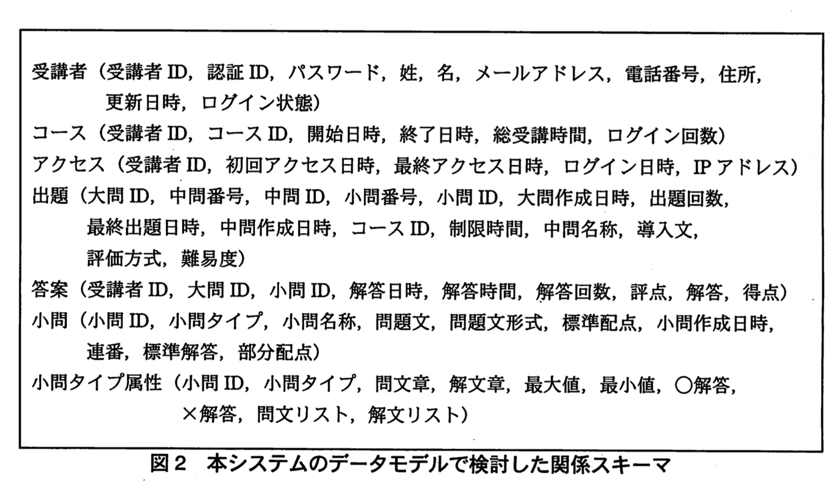 データベーススペシャリスト試験(平成22年 午後I 問1 図2)
