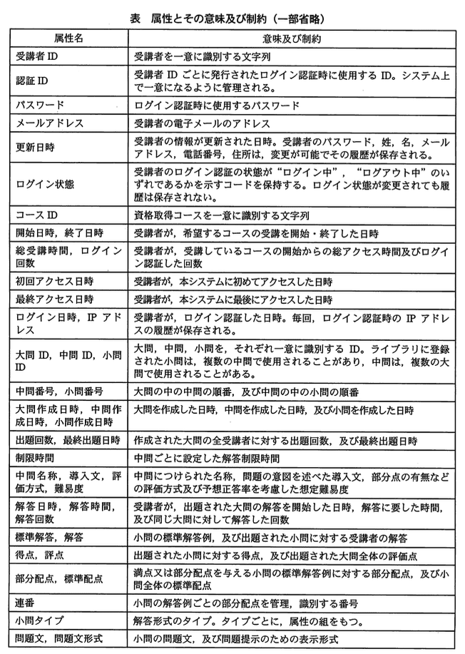 データベーススペシャリスト試験(平成22年 午後I 問1 表)